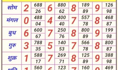 तीर्थक्षेत्र विठुरायाच्या पंढरपूरात मटक्यातून महिन्याला ५ कोटींची उलाढाल