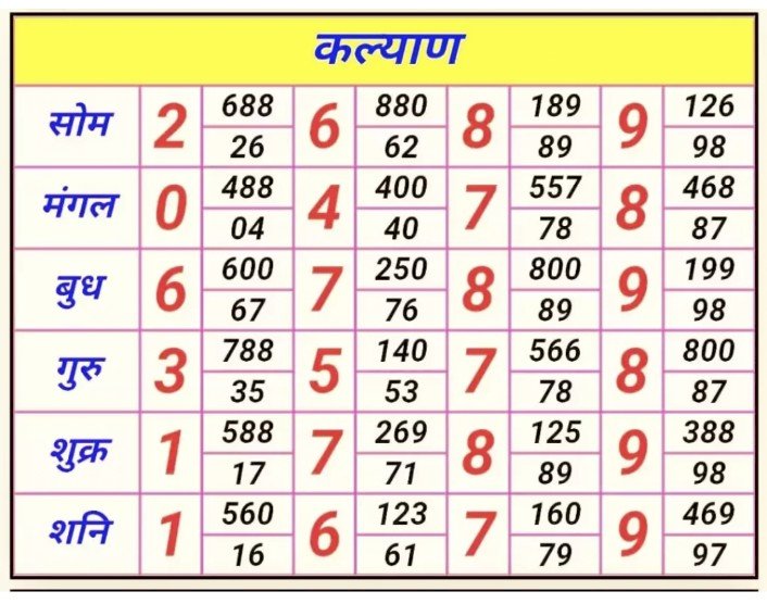 तीर्थक्षेत्र विठुरायाच्या पंढरपूरात मटक्यातून महिन्याला ५ कोटींची उलाढाल
